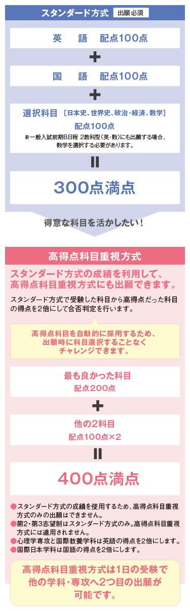 3教科型 一般入試 前期b日程 入試情報 追手門学院大学