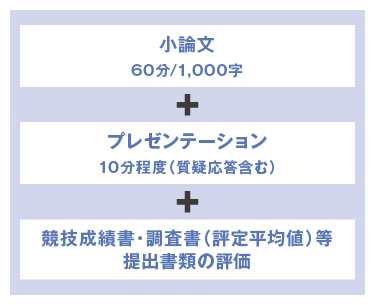 指定スポーツ 文化型 特別入試 前期日程 後期日程 入試情報 追手門学院大学