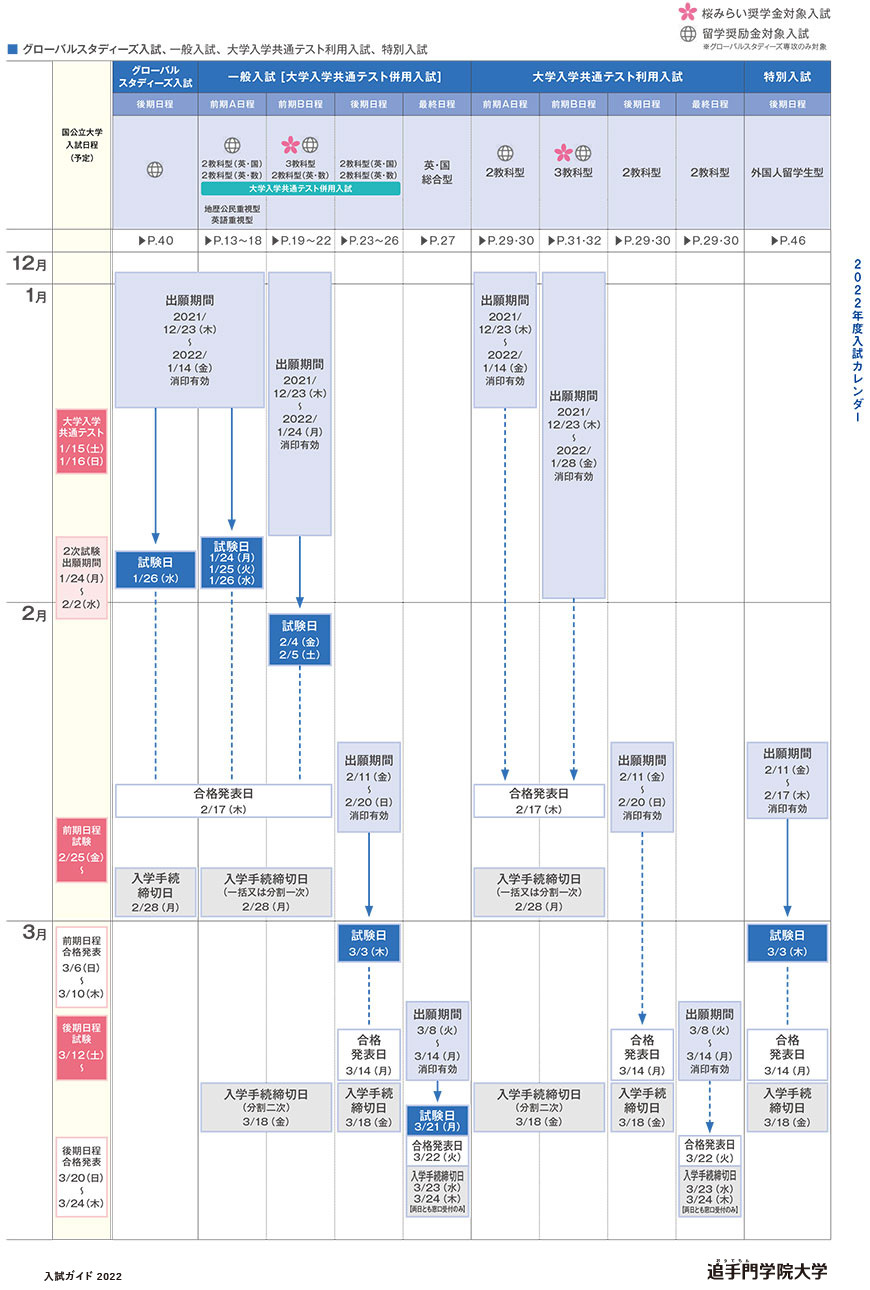 入試カレンダー 入試情報 追手門学院大学