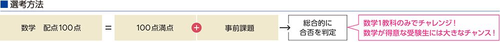 選考方法