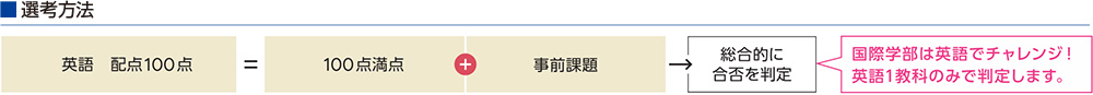 選考方法