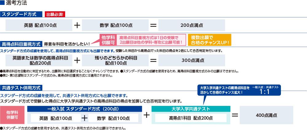 選考方法