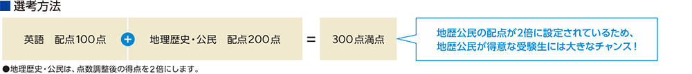 選考方法