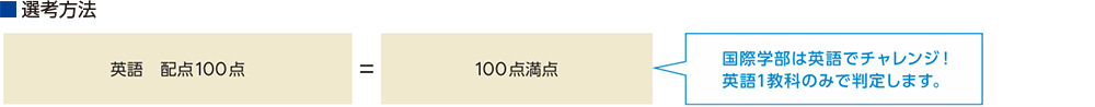 選考方法