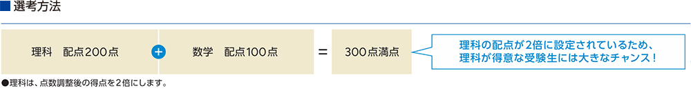 選考方法