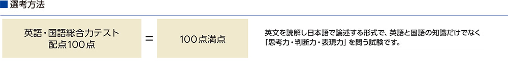 選考方法