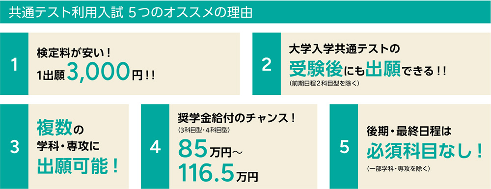 共通テスト利用入試のポイント