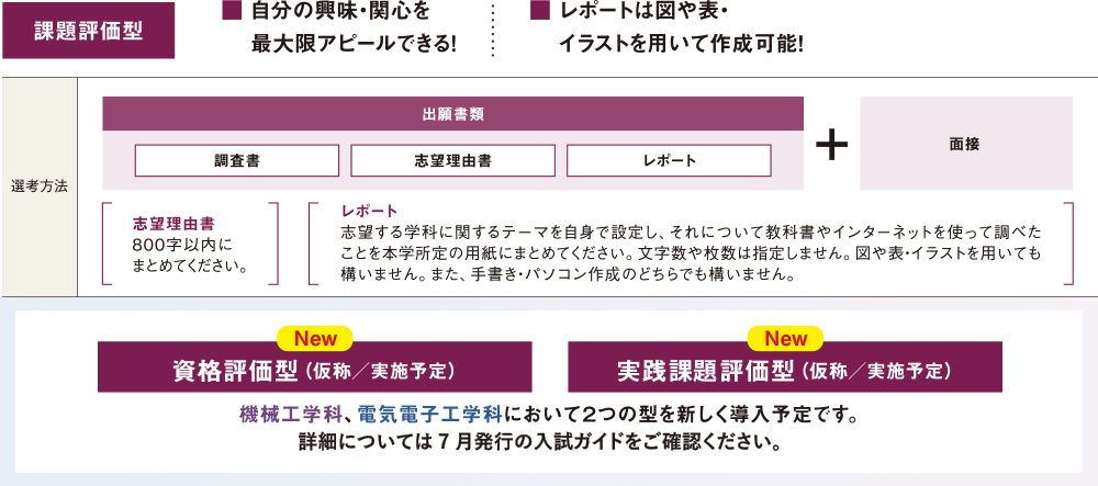 選考方法