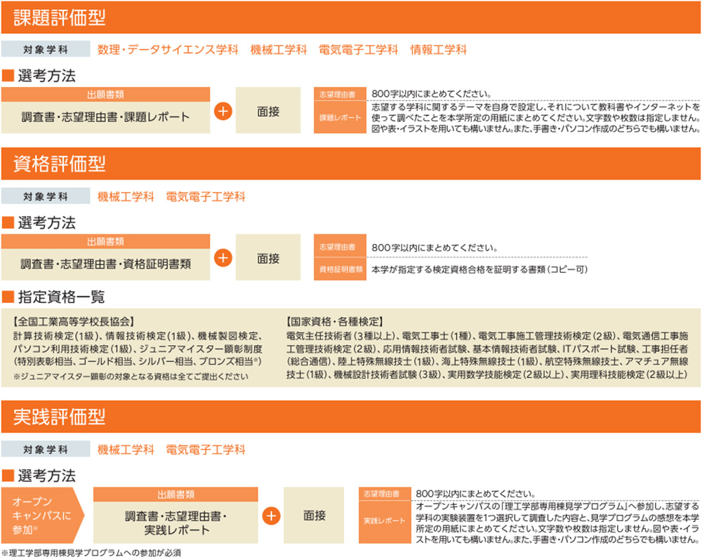 選考方法