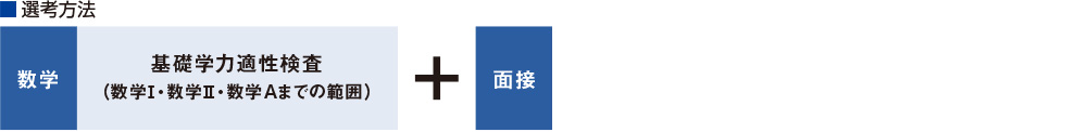 選考方法