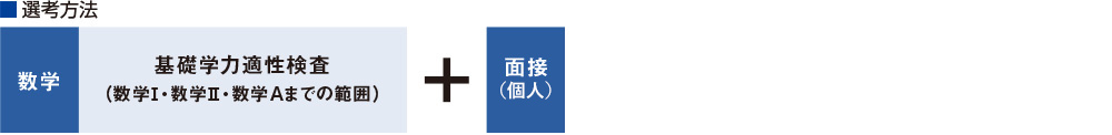 選考方法