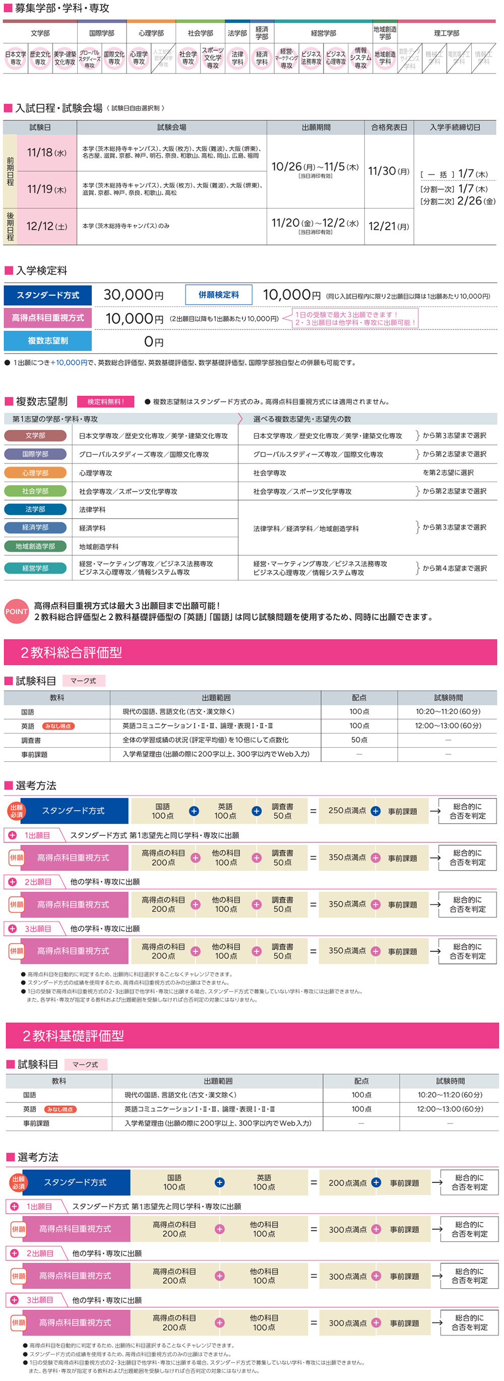 活動歴および当時の関連ビジュアル記録