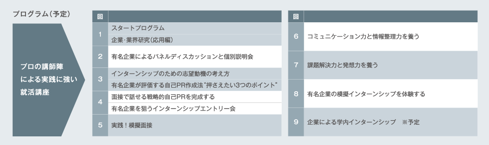 キャリア 就職 大学紹介 追手門学院大学