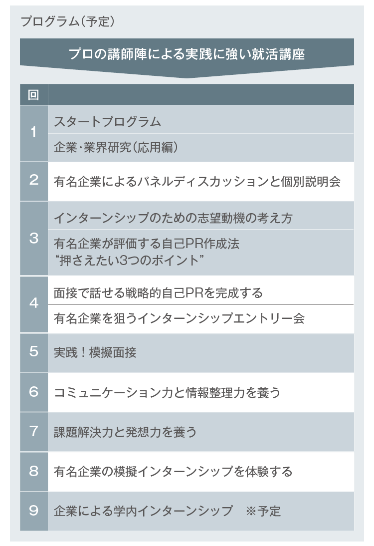 キャリア 就職 大学紹介 追手門学院大学 入試ナビ