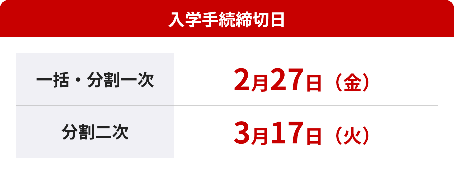 入学手続締切日