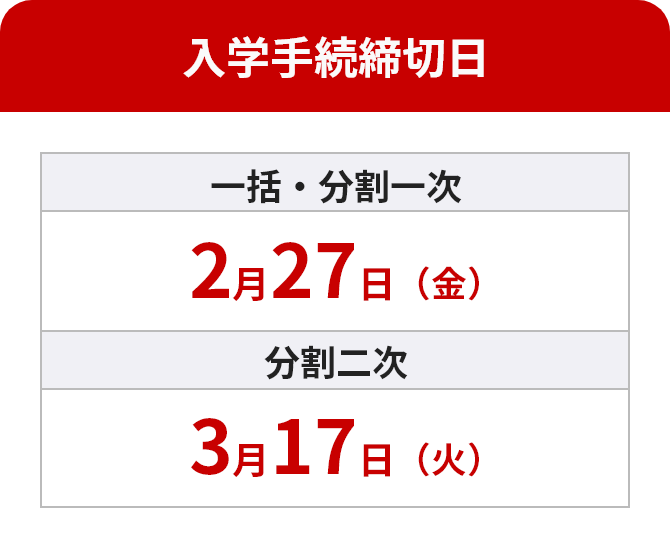 入学手続締切日