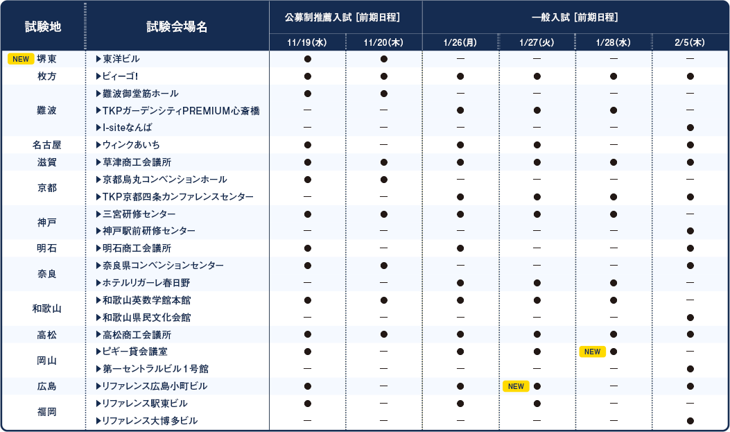 学外試験会場一覧