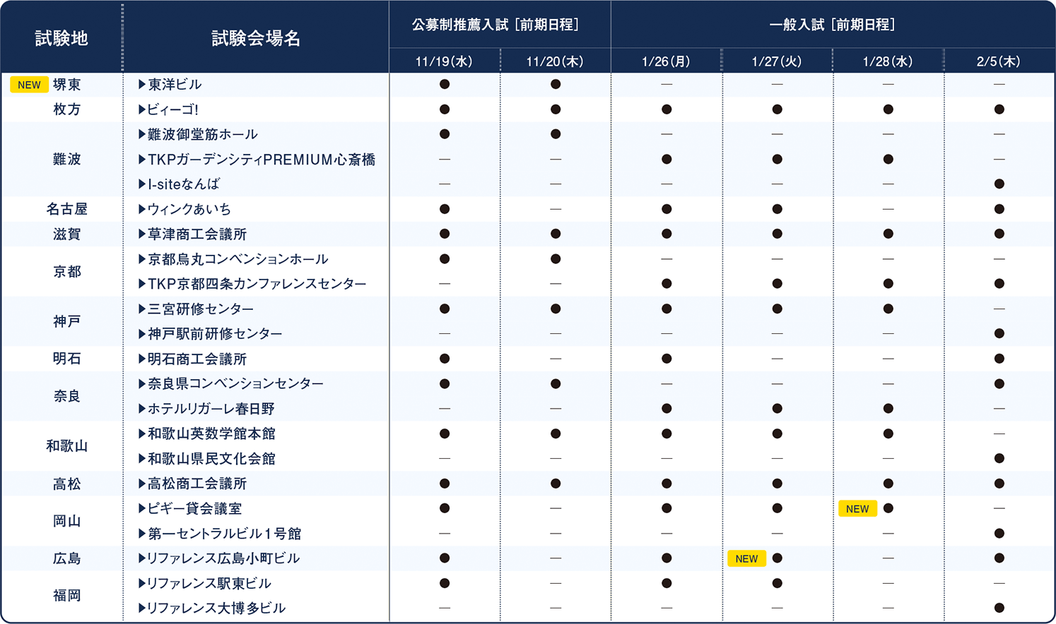 学外試験会場一覧