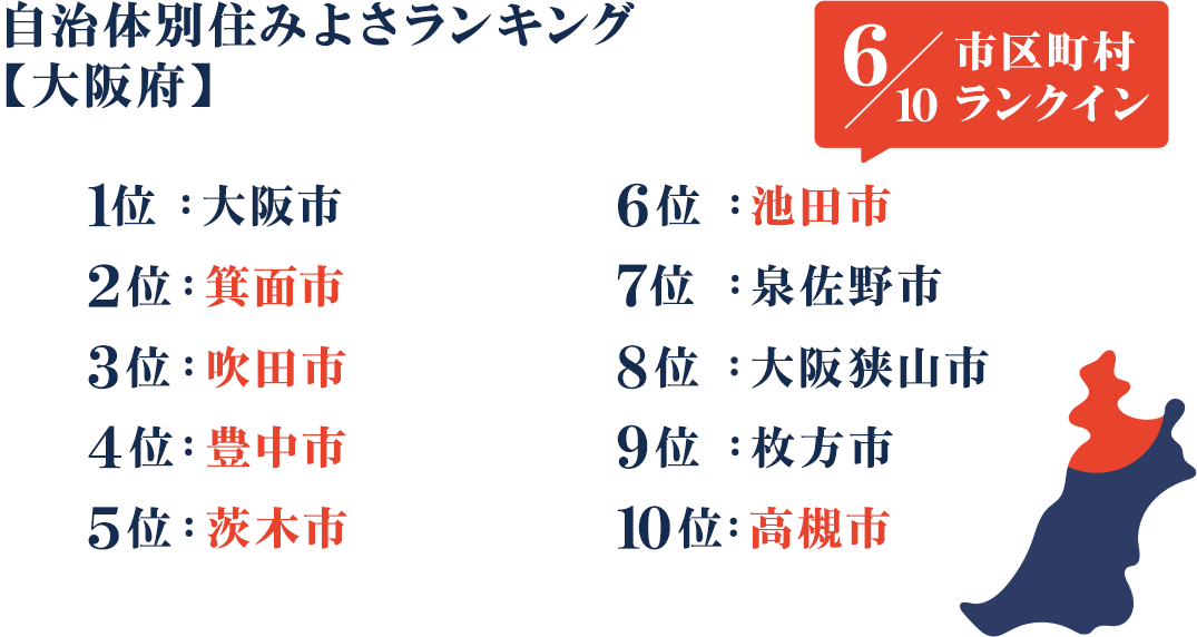 自治体別住みよさランキング【大阪府】 