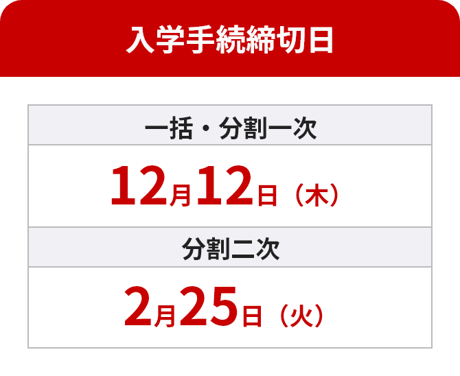 入学手続締切日