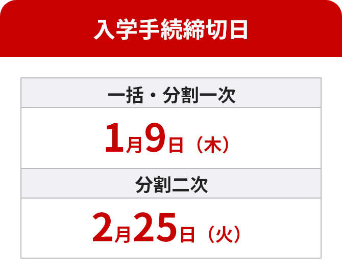 入学手続締切日