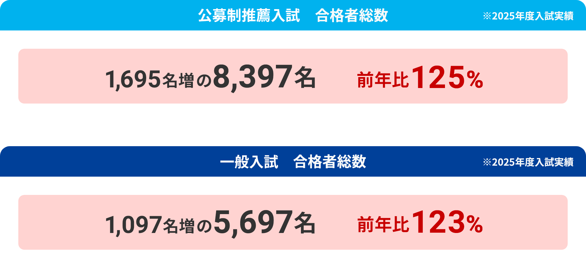 全学部 志願者総数 全学部 合格者総数