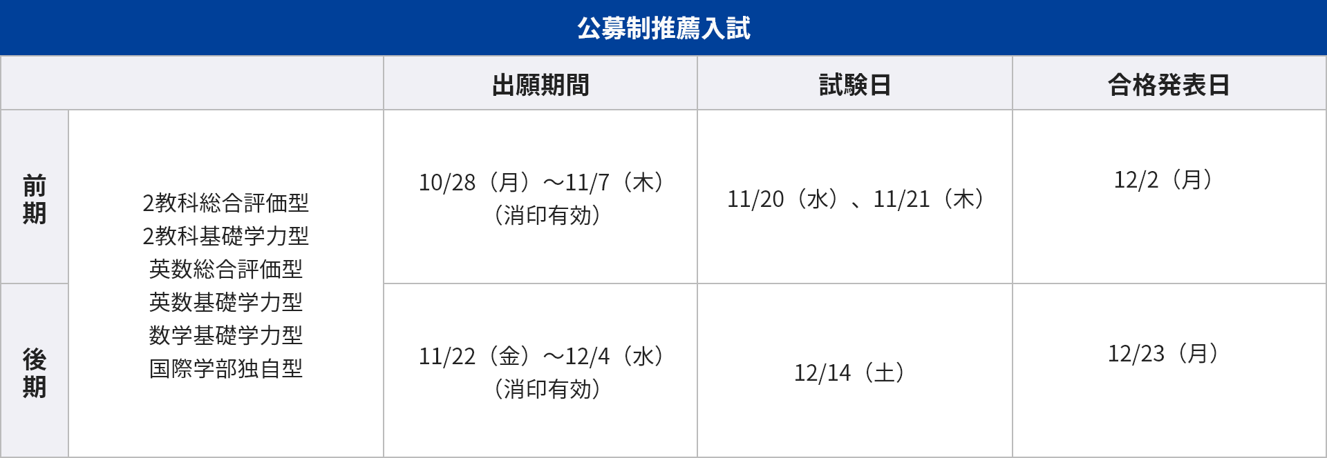 公募制推薦入試