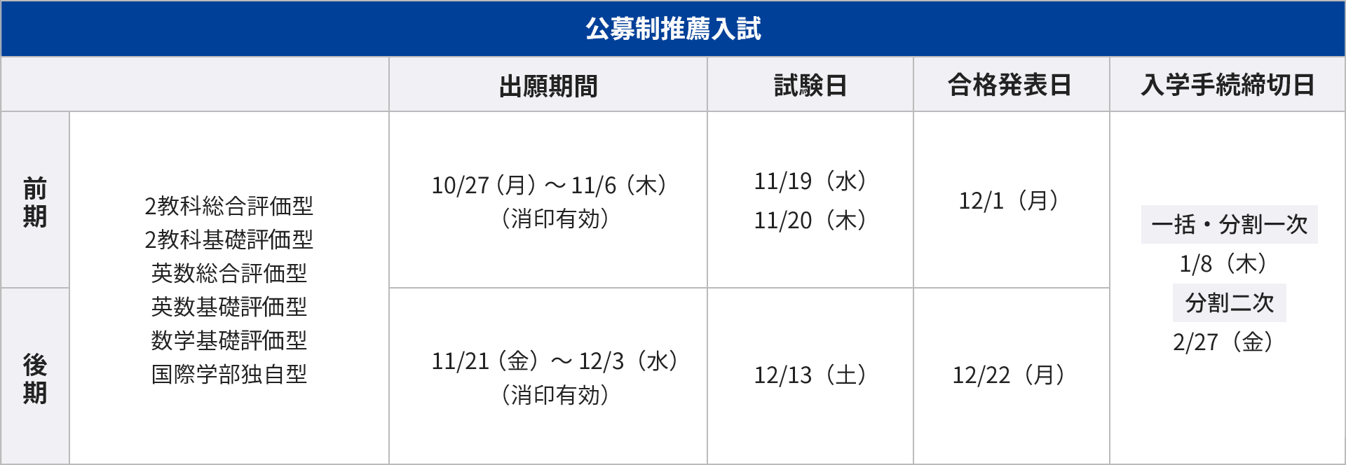 公募制推薦入試