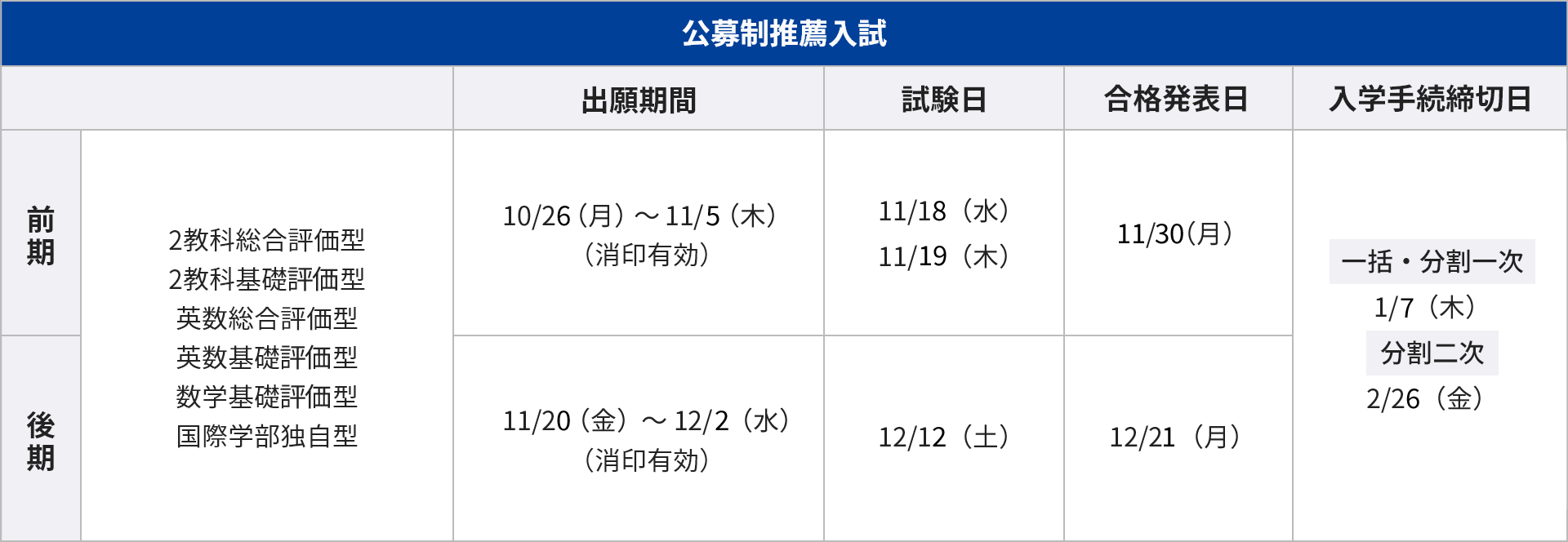 公募制推薦入試