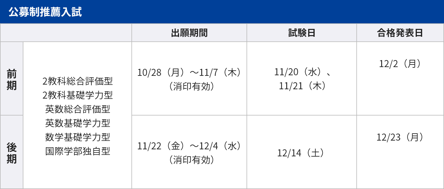 公募制推薦入試