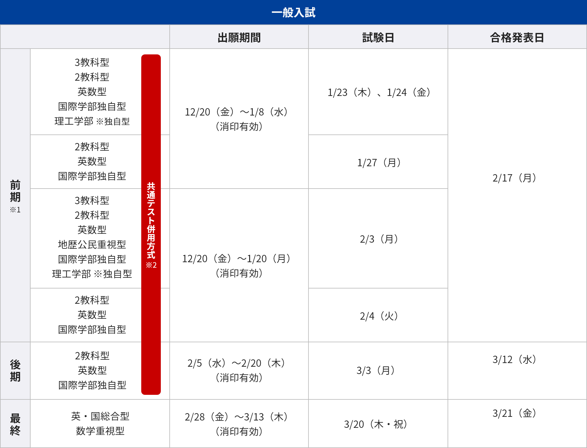 一般入試