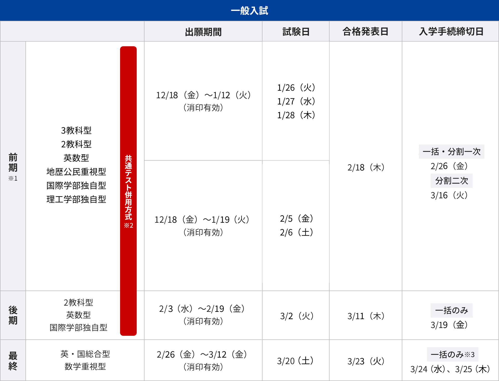 一般入試